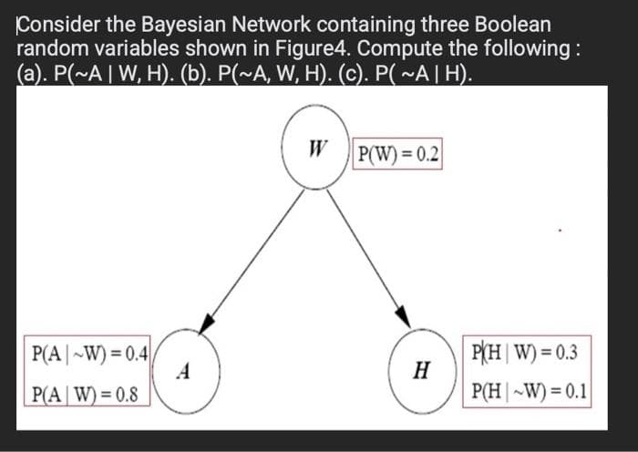 Consider the Bayesian Network containing three Boolean
random variables shown in Figure4. Compute the following:
(a). P(~A | W, H). (b). P(~A, W, H). (c). P( ~A|H).
W P(W) = 0.2
P(A|~W) = 0.4
A
P(H | W) = 0.3
H
P(A|W) = 0.8
P(H|-W) = 0.1
