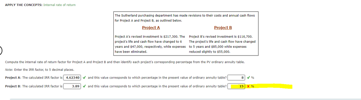 APPLY THE CONCEPTS: Internal rate of return
The Sutherland purchasing department has made revisions to their costs and annual cash flows
for Project A and Project B, as outlined below.
Project A
Project B
Project A's revised investment is $217,300. The Project B's revised investment is $116,700.
project's life and cash flow have changed to 6
The project's life and cash flow have changed
years and $47,000, respectively, while expenses to 5 years and $85,000 while expenses
have been eliminated.
reduced slightly to $55,000.
Compute the internal rate of return factor for Project A and Project B and then identify each project's corresponding percentage from the PV ordinary annuity table.
Note: Enter the IRR factor, to 5 decimal places.
Project A: The calculated IRR factor is 4.62340 v and this value corresponds to which percentage in the present value of ordinary annuity table?
Project B: The calculated IRR factor is
3.89 V and this value corresponds to which percentage in the present value of ordinary annuity table?
15 X %
