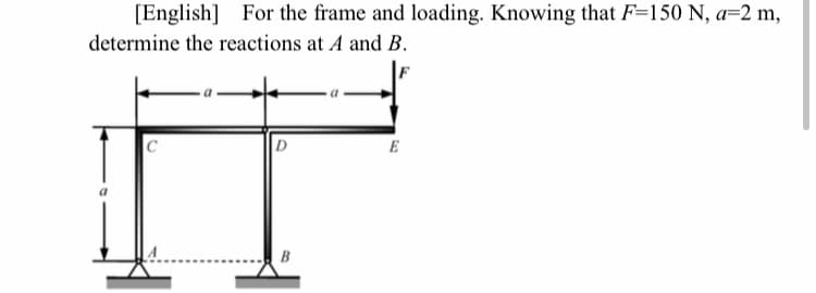 [English] For the frame and loading. Knowing that F=150 N, a=2 m,
determine the reactions at A and B.
D
E
B
