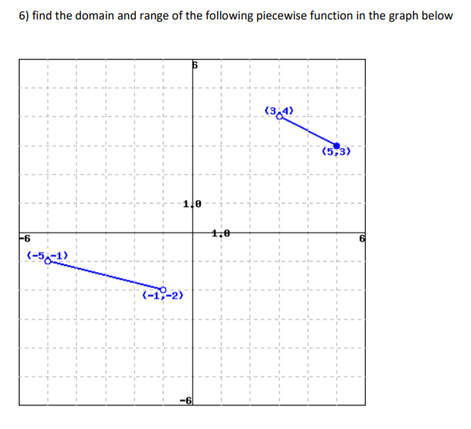 6) find the domain and range of the following piecewise function in the graph below
(3,4)
(5,3)
1,0
-6
1,0
(-5-1)
(-1,-2)
