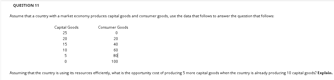 QUESTION 11
Assume that a country with a market economy produces capital goods and consumer goods, use the data that follows to answer the question that follows:
TT
Capital Goods
Consumer Goods
25
20
20
15
40
10
60
80
100
Assuming that the country is using its resources efficiently, what is the opportunity cost of producing 5 more capital goods when the country is already producing 10 capital goods? Explain.

