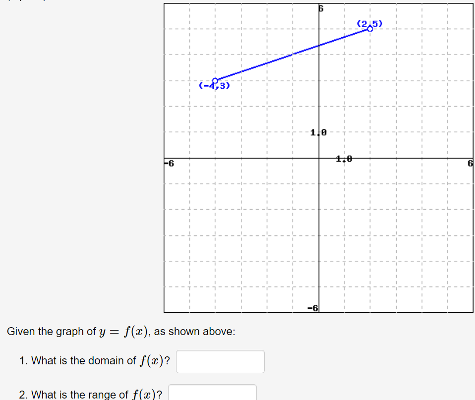 (2,5)
(-4,3)
1.e
4.0
-6
-6
en the graph of y =
f(x), as shown above:
-What is the domain of f(x)?
What is the range of f(x)?
