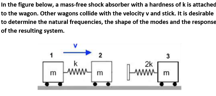 In the figure below, a mass-free shock absorber with a hardness of k is attached
to the wagon. Other wagons collide with the velocity v and stick. It is desirable
to determine the natural frequencies, the shape of the modes and the response
of the resulting system.
2
3
k
2k
m
m
m
