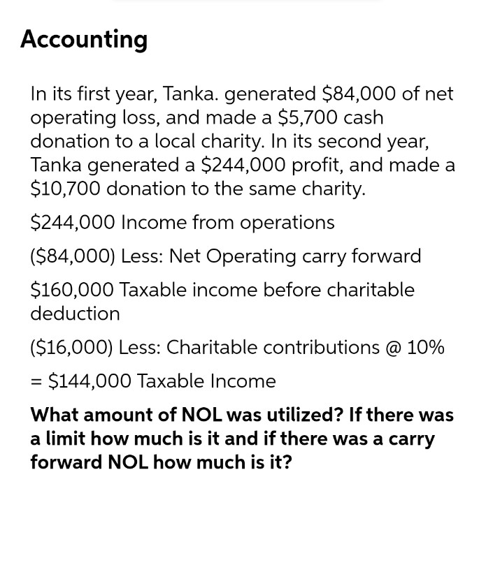 Accounting
In its first year, Tanka. generated $84,000 of net
operating loss, and made a $5,700 cash
donation to a local charity. In its second year,
Tanka generated a $244,000 profit, and made a
$10,700 donation to the same charity.
$244,000 Income from operations
($84,000) Less: Net Operating carry forward
$160,000 Taxable income before charitable
deduction
($16,000) Less: Charitable contributions @ 10%
= $144,000 Taxable Income
What amount of NOL was utilized? If there was
a limit how much is it and if there was a carry
forward NOL how much is it?
