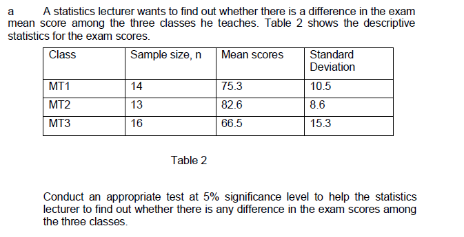 a
A statistics lecturer wants to find out whether there is a difference in the exam
mean score among the three classes he teaches. Table 2 shows the descriptive
statistics for the exam scores.
Class
Sample size, n
Mean scores
Standard
Deviation
MT1
14
75.3
10.5
MT2
13
82.6
8.6
MT3
16
66.5
15.3
Table 2
Conduct an appropriate test at 5% significance level to help the statistics
lecturer to find out whether there is any difference in the exam scores among
the three classes.