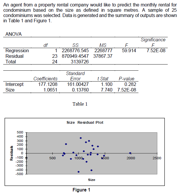 An agent from a property rental company would like to predict the monthly rental for
condominium based on the size as defined in square metres. A sample of 25
condominiums was selected. Data is generated and the summary of outputs are shown
in Table 1 and Figure 1.
ANOVA
df
SS
MS
F
59.914
Significance
F
7.52E-08
Regression
Residual
1 2268776.545 2268777
23 870949.4547 37867.37
Total
24
3139726
Standard
Error
161.00427
t Stat
P-value
Coefficients
177.1208
1.0651
1.100
Intercept
Size
0.282
0.13760
7.740 7.52E-08
Table 1
Size Residual Plot
500
400
300
200
100
0
-100
-200
◆ 1000
-300
-400
-500
Residuals
500
Size
Figure 1
+500
2000
2500