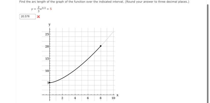 Find the arc length of the graph of the function over the indicated interval. (Round your answer to three decimal places.)
y-리2 + 5
20.578
y
25
20
15
10
50
2
4
8.
10
