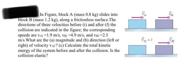 In Figure, block A (mass 0.8 kg) slides into
block B (mass 1.2 kg), along a frictionless surface.The
directions of three velocities before (i) and after (f) the
collision are indicated in the figure; the corresponding
speeds are vAi =1.9 m/s, VBi =4.9 m/s, and vBr-2.5
m/s. What are the (a) magnitude and (b) direction (left or
right) of velocity vAr? (c) Calculate the total kinetic
energy of the system before and after the collision. Is the
collision elastic?
Vy =?
