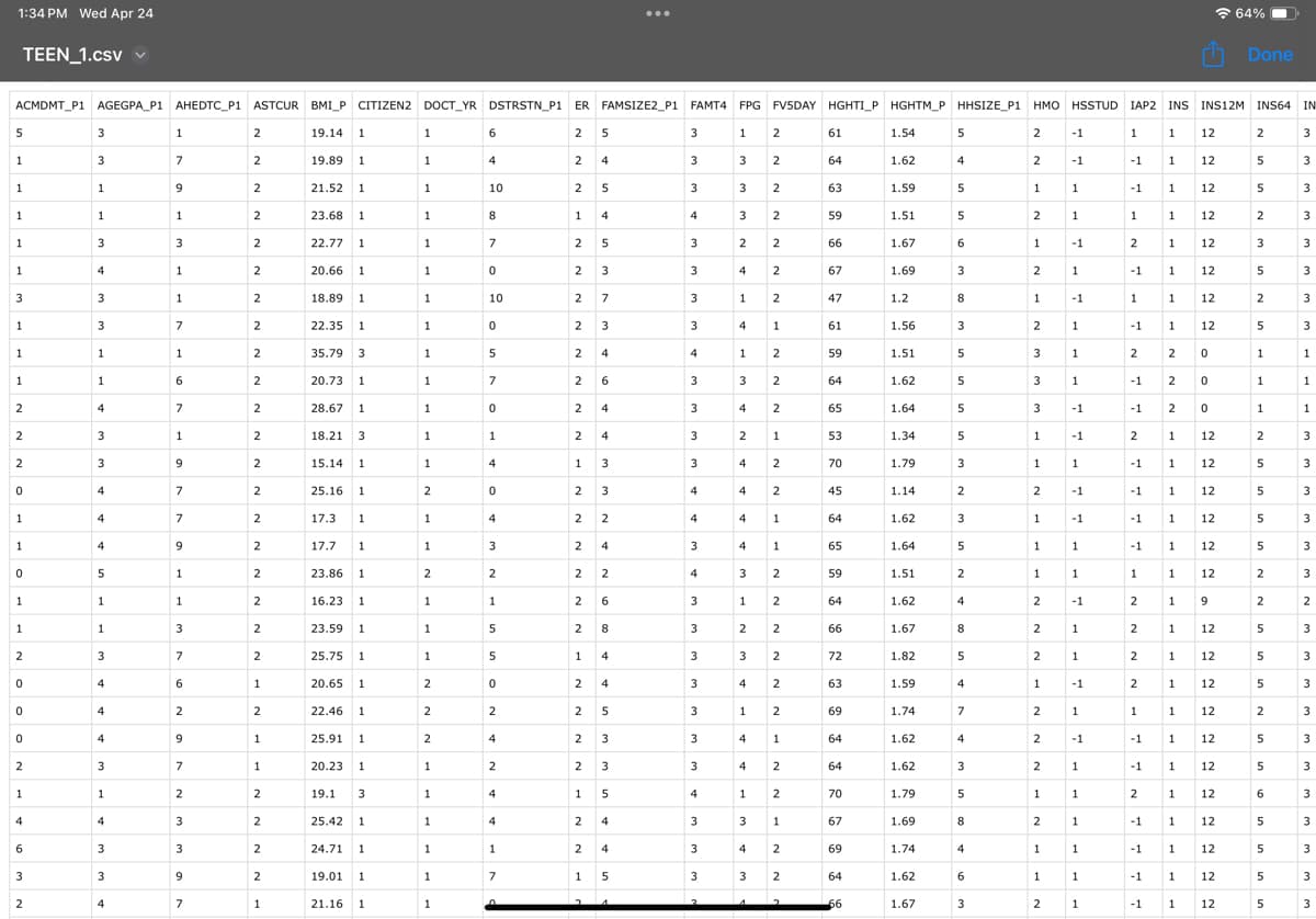 1:34PM Wed Apr 24
TEEN_1.csv
64%
Done
3
1
2
19.14
1
1
ACMDMT_P1 AGEGPA_P1 AHEDTC_P1 ASTCUR BMI_P CITIZEN2 DOCT_YR DSTRSTN_P1 ER FAMSIZE2_P1 FAMT4 FPG FV5DAY HGHTI_P HGHTM_P HHSIZE_P1 HMO HSSTUD IAP2 INS INS12M INS64 IN
25
5
6
61
3
1 2
1.54
5
2
-1
1
1
12
2
3
1
3
7
2
19.89 1
1
4
24
3
3 2
64
1.62
4
2
-1
-1
1 12
5
3
1
1
9
2
21.52
1
1
10
2
5
3
3
2
63
1.59
5
1
1
-1
1
12
5
3
1
1
1
2
23.68
1
1
8
4
4
3
2
59
1.51
5
2
1
1
1
12
2
3
1
3
3
2
22.77
1
1
7
2
5
3
2
2
66
1.67
6
1
-1
2
1
12
3
3
1
4
1
2
20.66
1
1
0
2
3
3
4
2
67
1.69
3
2
1
-1
1
12
5
3
3
3
1
2
18.89
1
1
10
2
7
3
1
2
47
1.2
8
1
-1
1
1
12
2
3
1
3
7
2
22.35
1
1
0
2
3
3
4
1
61
1.56
3
2
1
-1
1
12
5
3
1
1
1
2
35.79
3
1
5
2
4
4
1
2
59
1.51
5
3
1
2
2
0
1
1
1
1
6
2
20.73
1
1
7
2
6
3
3
2
64
1.62
5
3
1
-1
2
0
1
1
2
4
7
2
28.67
1
1
0
2
4
3
4
2
65
1.64
5
3
-1
-1
2
0
1
1
2
3
1
2
18.21
3
1
1
2
4
3
2
1
53
1.34
5
1
-1
2
1
12
2
3
2
3
9
2
15.14 1
1
4
1
3
3
4
2
70
1.79
3
1
1
-1
1
12
5
3
0
4
7
2
25.16 1
2
0
2
3
4
4
2
45
1.14
2
2
-1
-1
1
12
5
3
1
4
7
2
17.3
1
1
2
2
4
4
1
64
1.62
3
1
-1
-1
1
12
5
3
1
4
9
2
17.7
1
1
3
2
4
3
4
1
65
1.64
5
1
1
-1
1
12
5
3
0
5
1
2
23.86
1
2
2
2
2
4
3
2
59
1.51
2
1
1
1
1
12
2
3
1
1
1
2
16.23
1
1
1
26
3
1
2
64
1.62
4
2
-1
2
1
9
2
2
1
1
3
2
23.59
1
1
5
2
8
3
2
2
66
1.67
2
1
2
12
5
3
2
3
7
2
25.75
1
1
5
1
4
3
3
2
72
1.82
5
2
1
2
1
12
5
3
0
4
6
1
20.65 1
2
0
2
4
3
4
2
63
1.59
4
1
-1
2
1
12
5
3
0
4
2
2
22.46 1
2
2
25
3
1
2
69
1.74
7
2
1
1
1
12
2
3
0
4
9
1
25.91
1
2
4
2
3
3
4
1
64
1.62
4
2
-1
-1
1
12
5
3
2
3
7
1
20.23
1
1
2
2
3
3
4
2
64
1.62
3
2
1
-1
1
12
5
3
1
2
2
19.1
3
1
4
1
5
4
1
2
70
1.79
5
1
1
2
1
12
6
3
3
2
25.42 1
2
4
3
3
67
1.69
8
2
1
-1
1
12
5
3
6
3
3
2
24.71 1
1
1
2
4
3
4
2
69
1.74
1
1
-1
1
12
5
3
3
3
9
2
19.01
1
1
7
1
5
3
3
2
64
1.62
6
1
1
-1
1
12
5
3
2
7
1
21.16
1
1
2
A
66
1.67
3
2
1
-1
1
12
5
3