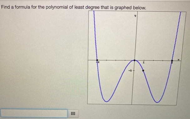 Find a formula for the polynomial of least degree that is graphed below.
