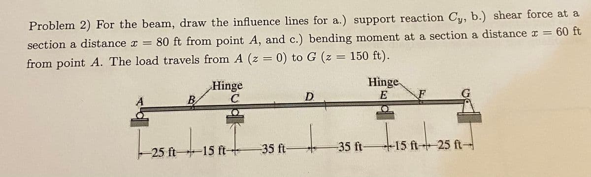 Problem 2) For the beam, draw the influence lines for a.) support reaction Cy, b.) shear force at a
80 ft from point A, and c.) bending moment at a section a distance x = 60 ft
section a distance x
from point A. The load travels from A (z = 0) to G (z = 150 ft).
Hinge
B
Hinge
E
D
G
A
-35 ft-
35 ft-
+15 ft+25 ft-
-25 ft 15 ft+
