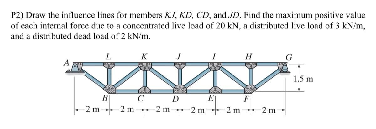 P2) Draw the influence lines for members KJ, KD, CD, and JD. Find the maximum positive value
of each internal force due to a concentrated live load of 20 kN, a distributed live load of 3 kN/m,
and a distributed dead load of 2 kN/m.
L
K
H
1.5 m
В
D
E
F
2 m-2 m
-2 m
-2 m
-2 m-2 m-|

