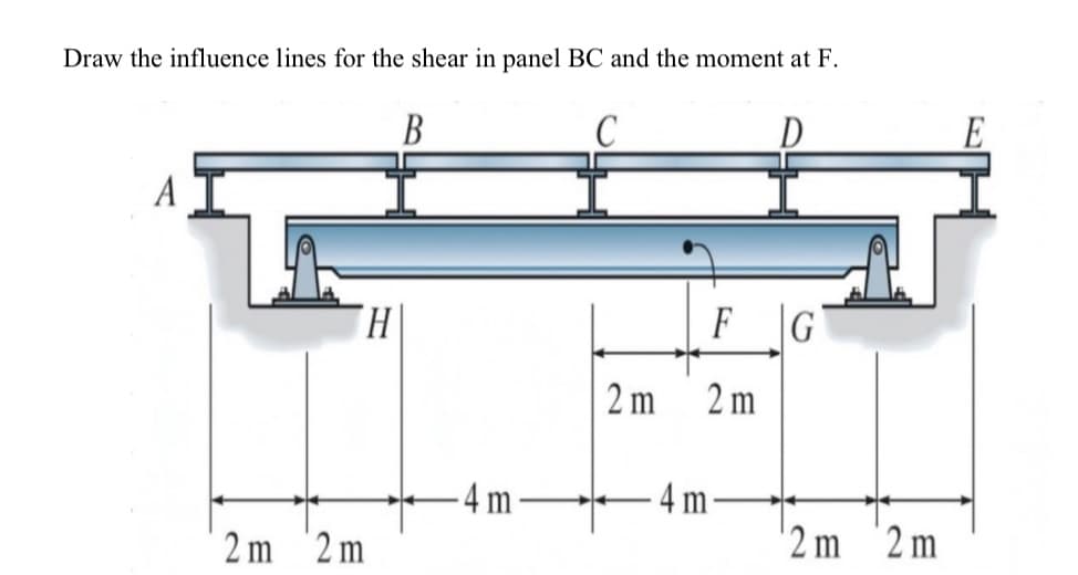 Draw the influence lines for the shear in panel BC and the moment at F.
В
A
H.
F
|G
2 m
2 m
-4 m –
4 m
'2 m '2m
2 m '2m
