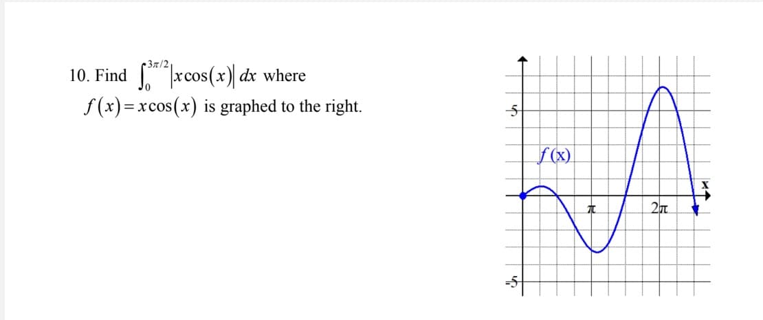 37/2
rcos(x) dx where
f (x)=xcos(x) is graphed to the right.
10. Find
f(x).
