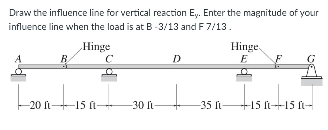 Draw the influence line for vertical reaction Ey. Enter the magnitude of your
influence line when the load is at B -3/13 and F 7/13.
Hinge
Hinge
A
В
C
E
F
-20 ft 15 ft
30 ft-
-35 ft-
-15 ft--15 ft
