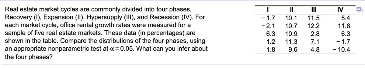 Real estate market cycles are commonly divided into four phases,
Recovery (1), Expansion (II), Hypersupply (III), and Recession (IV). For
each market cycle, office rental growth rates were measured for a
sample of five real estate markets. These data (in percentages) are
shown in the table. Compare the distributions of the four phases, using
an appropriate nonparametric test at a = 0.05. What can you infer about
the four phases?
II
III
IV
- 1.7
- 2.1
10.1
11.5
5.4
10.7
12.2
11.8
6.3
10.9
2.8
6.3
- 1.7
- 10.4
1.2
11.3
7.1
1.8
9.6
4.8
