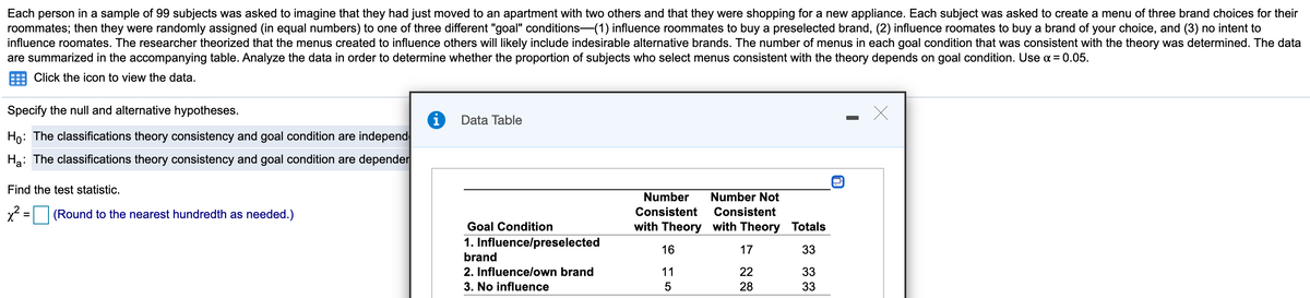 Each person in a sample of 99 subjects was asked to imagine that they had just moved to an apartment with two others and that they were shopping for a new appliance. Each subject was asked to create a menu of three brand choices for their
roommates; then they were randomly assigned (in equal numbers) to one of three different "goal" conditions-(1) influence roommates to buy a preselected brand, (2) influence roomates to buy a brand of your choice, and (3) no intent to
influence roomates. The researcher theorized that the menus created to influence others will likely include indesirable alternative brands. The number of menus in each goal condition that was consistent with the theory was determined. The data
are summarized in the accompanying table. Analyze the data in order to determine whether the proportion of subjects who select menus consistent with the theory depends on goal condition. Use a = 0.05.
Click the icon to view the data.
Specify the null and alternative hypotheses.
Data Table
Ho: The classifications theory consistency and goal condition are independ
Ha: The classifications theory consistency and goal condition are depender
Find the test statistic.
Number
Number Not
(Round to the nearest hundredth as needed.)
Consistent
Consistent
Goal Condition
with Theory with Theory Totals
1. Influence/preselected
16
17
33
brand
2. Influence/own brand
11
22
33
3. No influence
28
33
