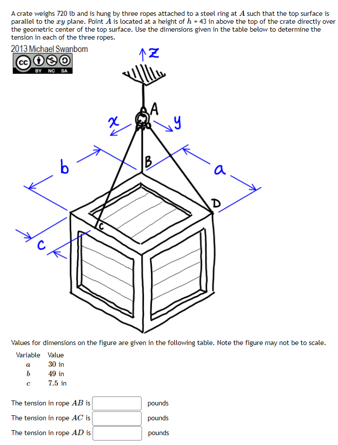 A crate weighs 720 lb and is hung by three ropes attached to a steel ring at A such that the top surface is
parallel to the ry plane. Point Ã is located at a height of h = 43 in above the top of the crate directly over
the geometric center of the top surface. Use the dimensions given in the table below to determine the
tension in each of the three ropes.
2013 Michael Swanbom
个之
BY NC SA
a
Values for dimensions on the figure are given in the following table. Note the figure may not be to scale.
Variable Value
a
30 in
49 in
7.5 in
The tension in rope AB is
pounds
The tension in rope AC is
pounds
The tension in rope AD is
pounds
