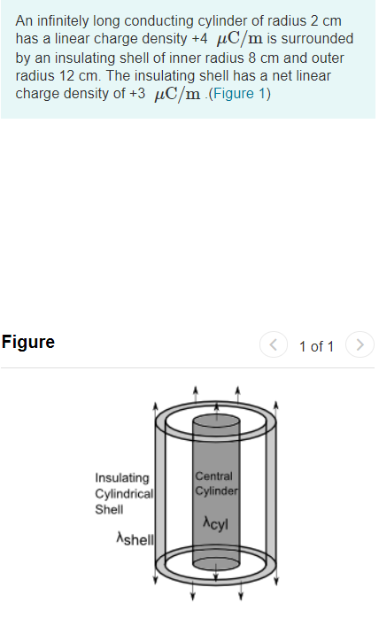 An infinitely long conducting cylinder of radius 2 cm
has a linear charge density +4 µC/m is surrounded
by an insulating shell of inner radius 8 cm and outer
radius 12 cm. The insulating shell has a net linear
charge density of +3 µC/m (Figure 1)
Figure
1 of 1
<>
Insulating
Cylindrical
Shell
Central
Cylinder
Acyl
Ashell
