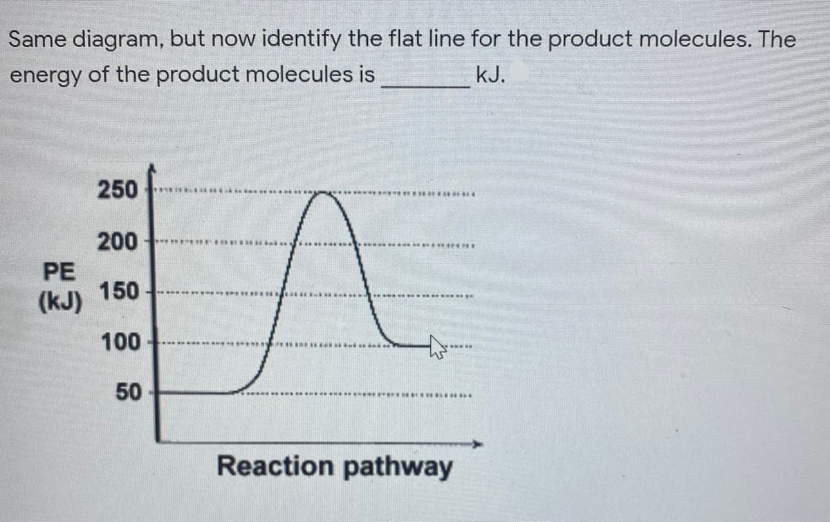 Same diagram, but now identify the flat line for the product molecules. The
energy of the product molecules is
kJ.
250
200
PE
150
(kJ)
100
50
. . ......
...** .....
Reaction pathway
