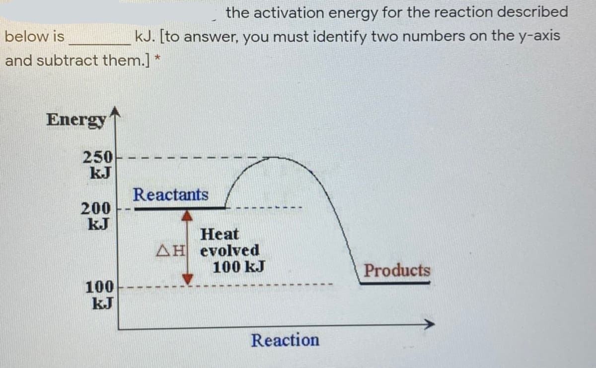 the activation energy for the reaction described
below is
kJ. [to answer, you must identify two numbers on the y-axis
and subtract them.] *
Energy
250
kJ
Reactants
200
kJ
Heat
AH evolved
100 kJ
Products
100
kJ
Reaction
