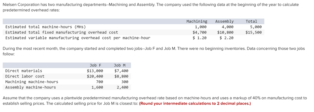 Nielsen Corporation has two manufacturing departments--Machining and Assembly. The company used the following data at the beginning of the year to calculate
predetermined overhead rates:
Machining
Assembly
Total
Estimated total machine-hours (MHs)
1,000
4,000
5,000
$4,700
$10,800
$ 2.20
$15,500
Estimated total fixed manufacturing overhead cost
Estimated variable manufacturing overhead cost per machine-hour
$ 1.20
During the most recent month, the company started and completed two jobs--Job F and Job M. There were no beginning inventories. Data concerning those two jobs
follow:
Job F
Job M
$7,400
$8,800
Direct materials
$13,000
Direct labor cost
$20,400
Machining machine-hours
700
300
Assembly machine-hours
1,600
2,400
Assume that the company uses a plantwide predetermined manufacturing overhead rate based on machine-hours and uses a markup of 40% on manufacturing cost to
establish selling prices. The calculated selling price for Job M is closest to: (Round your intermediate calculations to 2 decimal places.)
