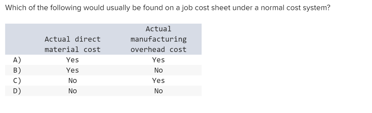 Which of the following would usually be found on a job cost sheet under a normal cost system?
Actual
Actual direct
manufacturing
material cost
overhead cost
A)
B)
C)
Yes
Yes
Yes
No
No
Yes
D)
No
No
