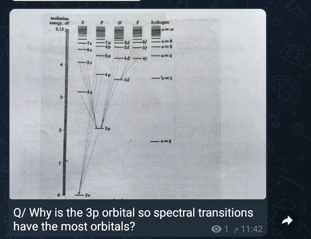 excitation
energy, ev
5.13
F
hydrogen
n on
P9:
-5d
n=5
4d -4f
-n-3
2-
- n=2
3s
Q/ Why is the 3p orbital so spectral transitions
have the most orbitals?
01 2 11:42

