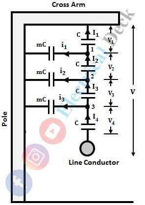 Cross Arm
V2
iz
V3
V
i3
3
Line Conductor
Pole
