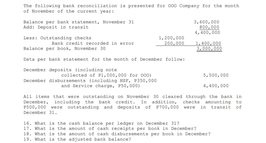 The following bank reconciliation is presented for O00 Company for the month
of November of the current year:
Balance per bank statement, November 31
Add: Deposit in transit
3,600,000
800,000
4,400,000
Less: Outstanding checks
1,200,000
200,000
Bank credit recorded in error
1,400,000
3,000,000
Balance per book, November 30
Data per bank statement for the month of December follow:
December deposits (including note
collected of P1,000,000 for O00)
December disbursements (including NSF, P350,000
and Service charge, P50,000)
5,500,000
4,400,000
All items that were outstanding on November 30 cleared through the bank in
December,
P500,000
December 31.
including the bank credit.
outstanding and deposits
addition,
of P700,000
checks
in
amounting
transit
In
to
were
were
of
16. What is the cash balance per ledger on December 31?
17. What is the amount of cash receipts per book in December?
18. What is the amount of cash disbursements per book in December?
19. What is the adjusted bank balance?
