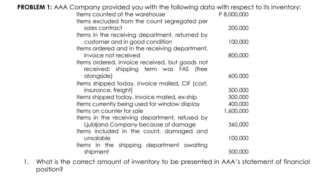 PROBLEM 1: AAA Company provided you with the following data with respect to its inventory:
Items counted at the warehouse
P 8,000,000
Items excluded from the count segregated per
sales contract
200,000
Items in the receiving department, returned by
customer and in good condition
Items ordered and in the receiving department,
invoice not received
100,000
800,000
Items ordered, invoice received, but goods not
received; shipping term was FAS (free
alongside)
Items shipped today, invoice mailed, CIF (cost,
insurance, freight)
Items shipped today, invoice mailed, ex-ship
Items currently being used for window display
Items on counter for sale
600,000
500,000
300,000
400,000
1,600,000
Items in the receiving department, refused by
Ljubljana Company because of damage
Items included in the count, damaged and
unsalable
360,000
100,000
Items in the shipping department awaiting
shipment
500,000
What is the correct amount of inventory to be presented in AAA's statement of financial
position?
1.
