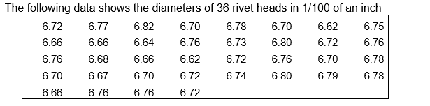 The following data shows the diameters of 36 rivet heads in 1/100 of an inch
6.72
6.77
6.82
6.70
6.78
6.70
6.62
6.75
6.66
6.66
6.64
6.76
6.73
6.80
6.72
6.76
6.76
6.68
6.66
6.62
6.72
6.76
6.70
6.78
6.70
6.67
6.70
6.72
6.74
6.80
6.79
6.78
6.66
6.76
6.76
6.72
