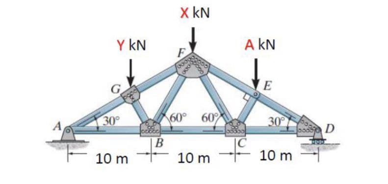 A
Y KN
30°
10 m
B
X KN
F
000
60° 60%
10 m
A KN
E
30°
10 m
D