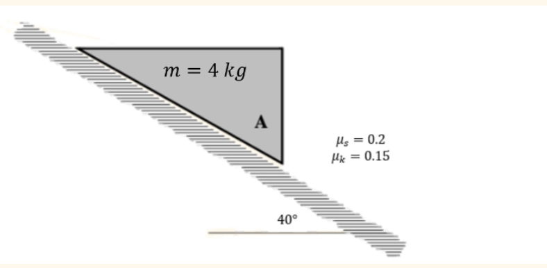 m = 4 kg
A
40°
Hs = 0.2
Mk = 0.15