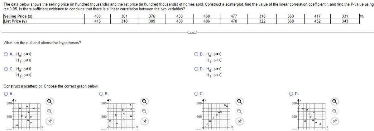 The data below shows the selling price (in hundred thousands) and the list price (in hundred thousands) of homes sold. Construct a scatterplot, find the value of the linear correlation coefficient r, and find the P-value using
α = 0.05. Is there sufficient evidence to conclude that there is a linear correlation between the two variables?
Selling Price (x)
301
376
433
460
477
318
350
417
331
400
415
List Price (y)
318
389
438
486
478
322
368
432
343
What are the null and alternative hypotheses?
O A. Ho: p=0
H₁: p#0
OC. Ho: p#0
H₁: p=0
Construct a scatterplot. Choose the correct graph below.
O A.
Ay
Ⓡ
500▬▬▬▬▬▬
▬▬▬▬
6
o
to
||||| 9
400 o
6
to
π Tot
O
THI TTS
Tot
+
O B.
500+
400-
Ay
q
C
D
HH
b
0
to
lo
++++
0
0
-d
Q
CS
OB. Ho: p=0
H₁: p<0
O D. Ho: p=0
H₁: p>0
O C.
500-
400-
nany
9001
loi
o
bol
a
9°
ºd
Q
O D.
500-
400-
A T3 y
-α-
O
o
6
to
Q
lat
| 1⁰
Q
Q