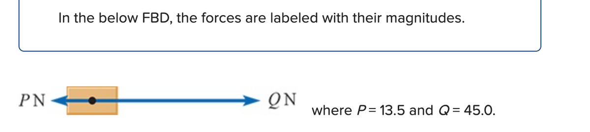 PN
In the below FBD, the forces are labeled with their magnitudes.
ΟΝ
where P= 13.5 and Q = 45.0.