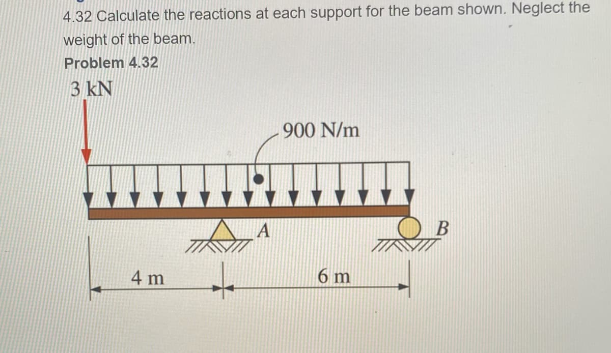 4.32 Calculate the reactions at each support for the beam shown. Neglect the
weight of the beam.
Problem 4.32
3 kN
4 m
A
900 N/m
6 m