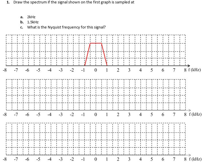 1.
Draw the spectrum if the signal shown on the first graph is sampled at
a. 2kHz
b. 1.5kHz
c. What is the Nyquist frequency for this signal?
-8
-7
-6
-5
-4
-3
-2
-1 0
2 3
4
6 7
8 f (kHz)
-8
-7
-6
-5
-4
-3
-2
-1 0 1 2 3 4
5
6 7
8 f (kHz)
-8
-7
-6
-5
-4 -3
-2
-1 0 1 2 3
4
6 7
8 f (kHz)
