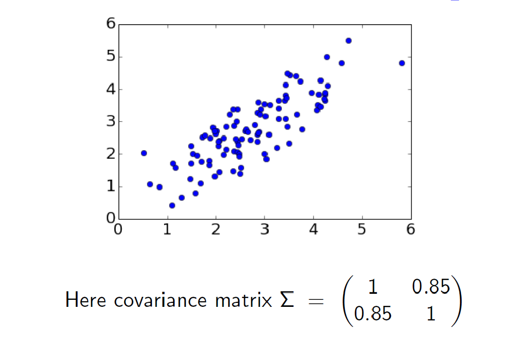 4
3
2
1
1
2
3
4
5
0.85
Here covariance matrix E
0.85
1
