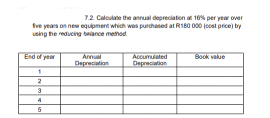 7.2. Calculate the annual depreciation at 16% per year over
five years on new equipment which was purchased at R180 000 (cost price) by
using the reducing balance method.
End of year
1
2
3
4
5
Annual
Depreciation
Accumulated
Depreciation
Book value