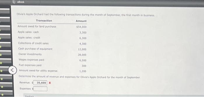 eBook
Olivia's Apple Orchard had the following transactions during the month of September, the first month in business.
Transaction
Amount owed for land purchase
Apple sales: cash
Apple sales: credit
Collections of credit sales
Cash purchase of equipment
Owner investments
Amount
$54,000
3,300
6,300
4,300
12,000
28,000
Wages expenses paid
6,500
Fuel expenses paid
300
Amount owed for utility expense
1,200
Determine the amount of revenue and expenses for Olivia's Apple Orchard for the month of September.
Revenue $ 35,600 X
Expenses
For