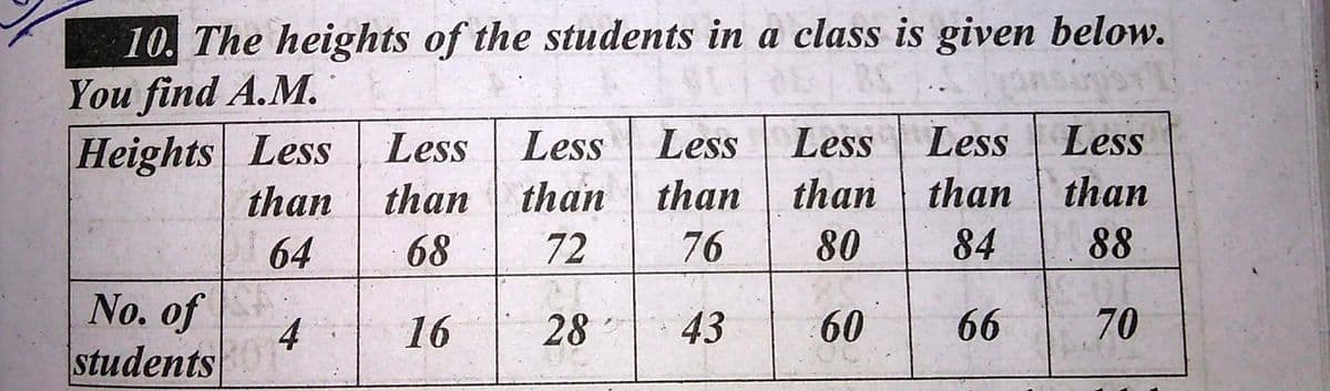 10. The heights of the students in a class is given below.
You find A.M.
Less
Less
Heights Less
than
Less
Less
Less
Less
than than than
76
than
than
than
64
68
72
80
84
88
No. of
4
students
16
28
43
60
66
70
