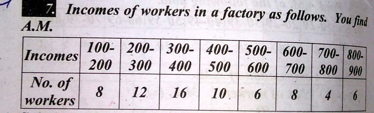 7. Incomes of workers in a factory as follows. You find
A.M.
100- 200- 300- 400- 500- 600-| 700- 800-
200 300
Incomes
400 500 600 700 800 900
2 16 10.
No. of
8.
workers
4
6.
