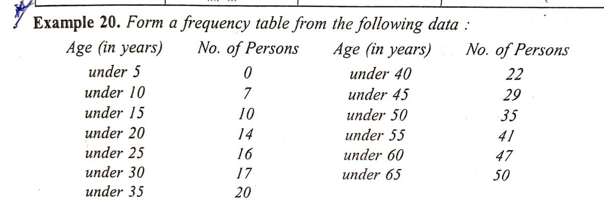 7 Example 20. Form a frequency table from the following data :
Age (in years)
No. of Persons
Age (in years)
No. of Persons
under 5
under 40
22
under 10
7
under 45
29
under 15
10
under 50
35
under 20
14
under 55
41
under 25
16
under 60
47
under 30
17
under 65
50
under 35
20
