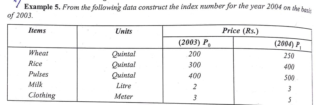 Example 5. From the following data construct the index number for the year 2004 on the hasi.
of 2003.
Price (Rs.)
Items
Units
(2003) Ро
(2004) P,
Wheat
Quintal
200
250
Rice
Quintal
300
400
Pulses
Quintal
400
500
Milk
Litre
3
Clothing
Meter
3
5
