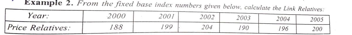 Example 2. From the fixed base index numbers given below, calculate the Link Relatives:
Year:
2000
2001
2002
2003
2004
2005
Price Relatives:
188
199
204
190
196
200
