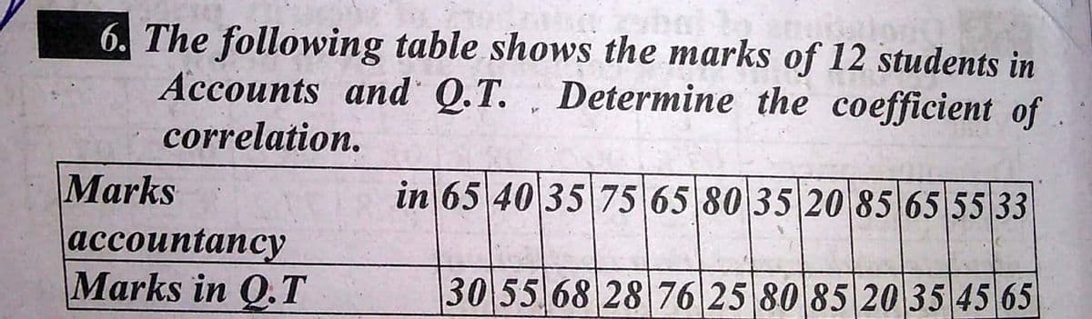 6. The following table shows the marks of 12 students in
Accounts and' Q.T. . Determine the coefficient of
correlation.
Marks
in 65 40 35 75 65 80 35 20 85 65 55 33
ассоuntancy
Marks in Q.T
30 55 68 28 76 25 80 85 2035 45 65
