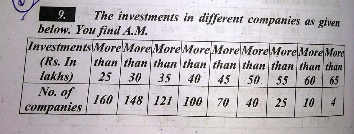 9.
The investments in different companies as given
below. You find A.M.
InvestmentsMoreMoreMoreMore MoreMoreMore More More
(Rs. In
lakhs)
No. of
соmpanies
than than than than than than than than than
25
30
35
40
45
50. 55
60 65
160 148 121 100
70
40
25
10
4
