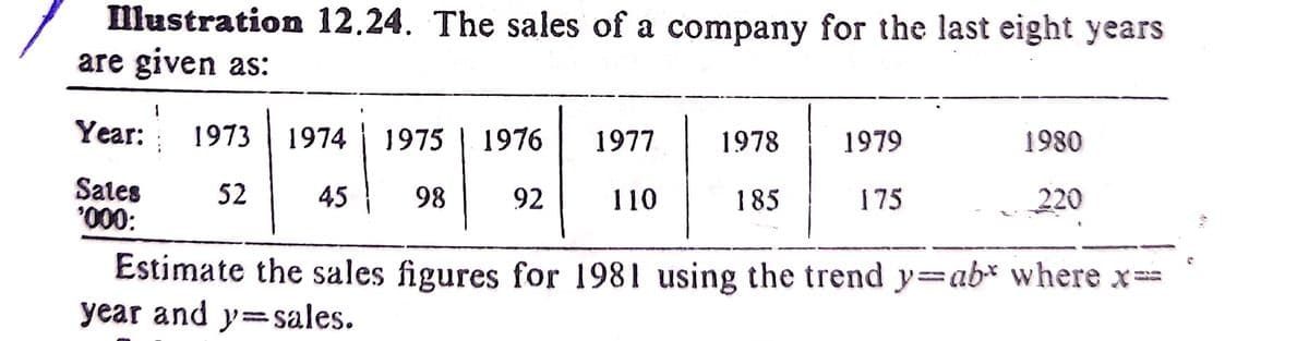 Illustration 12.24. The sales of a company for the last eight years
are given as:
Year: 1973
1974
1975
1976
1977
1978
1979
1980
Sates
*000:
52
45
98
92
110
185
175
220
Estimate the sales figures for 1981 using the trend y=ab* where x3D
year and y=sales.
