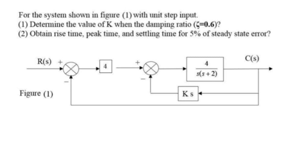 For the system shown in figure (1) with unit step input.
(1) Determine the value of K when the damping ratio (=0.6)?
(2) Obtain rise time, peak time, and settling time for 5% of steady state error?
R(s) +
C(s)
4
4.
s(s +2)
Figure (1)
Ks
